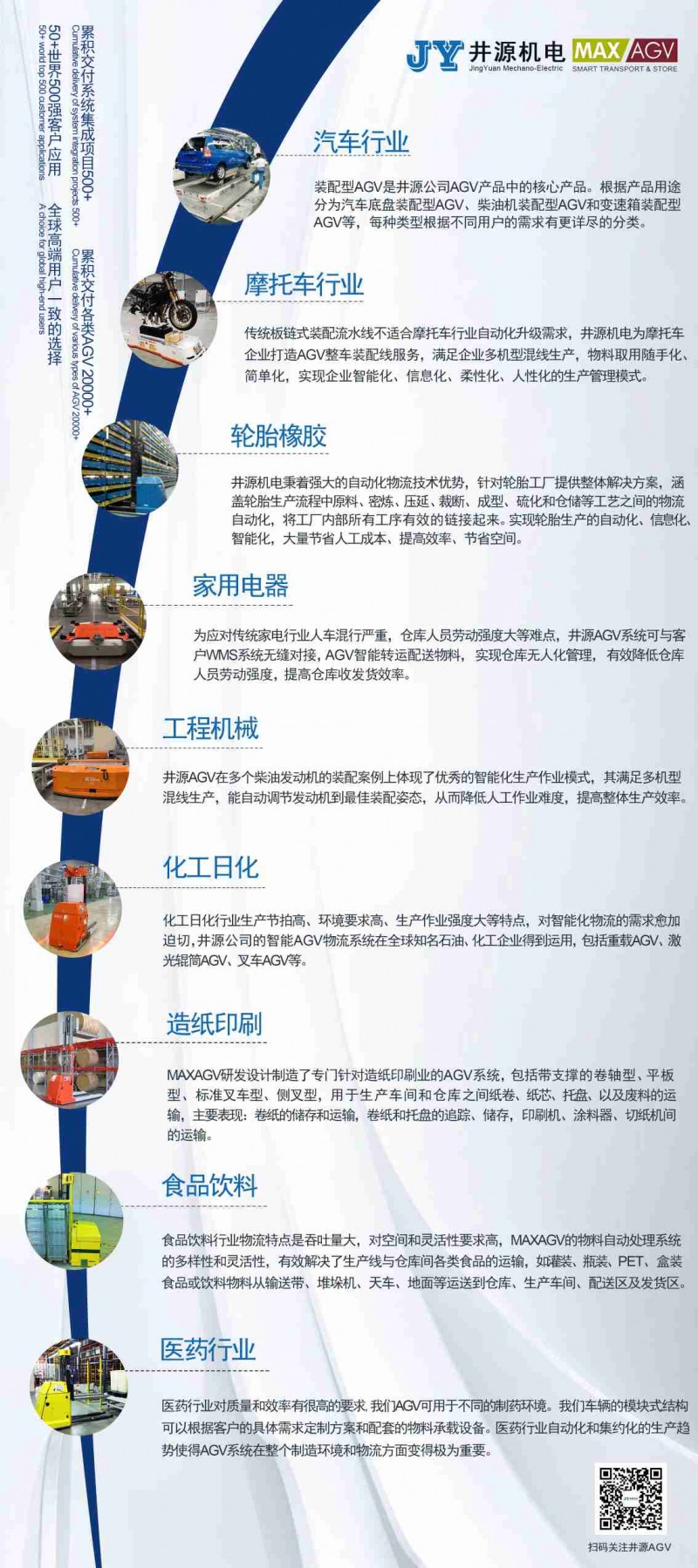 服務(wù)行業(yè)-2023版(壓縮)